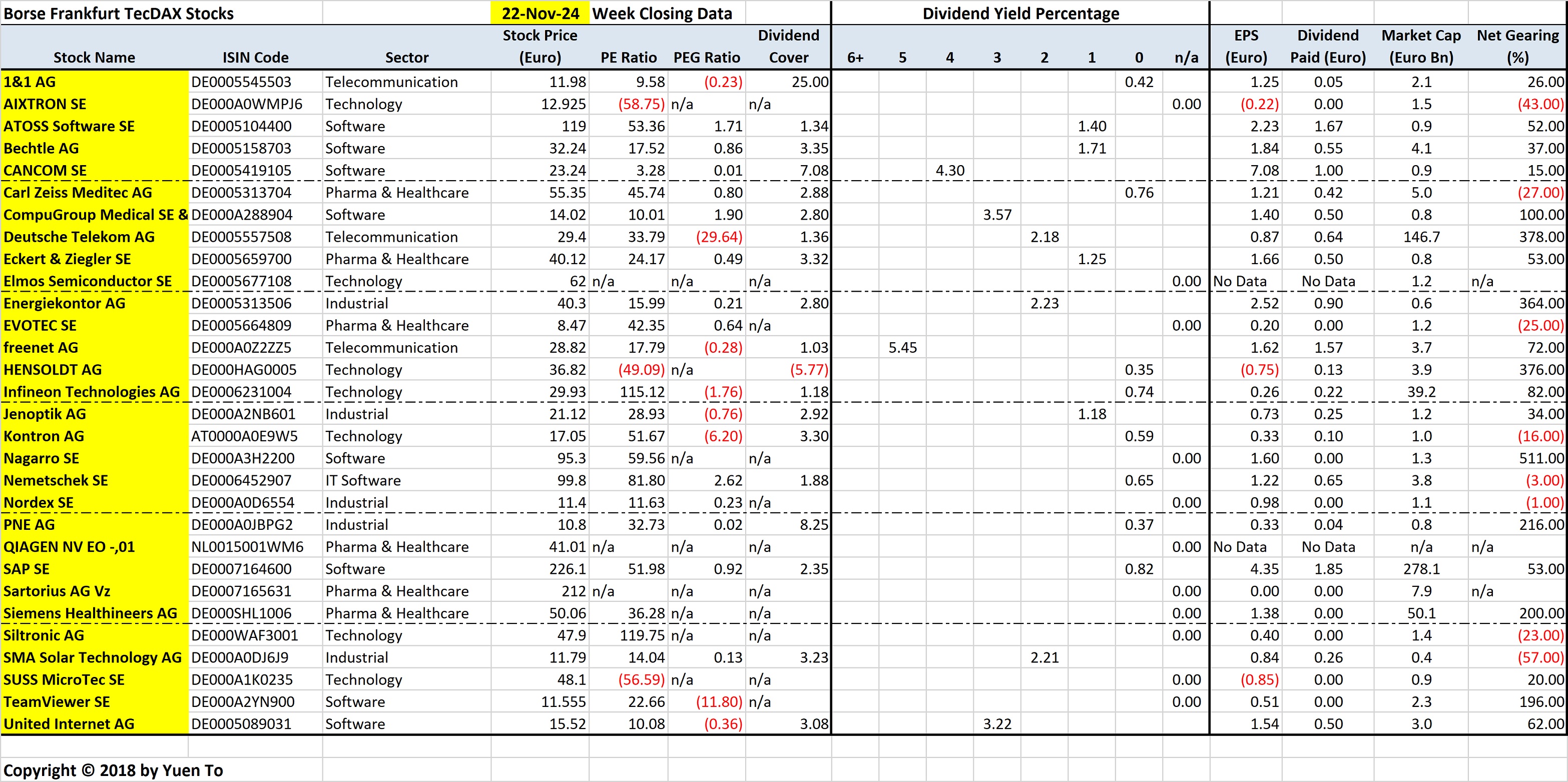 Borse Frankfurt TecDAX Stocks by Name for Reference Look-up Purposes